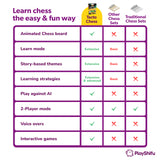 "TACTO CHESS : The ultimate brain game made easy with Tacto Chess Turn your tablet into an interactive chessboard!"